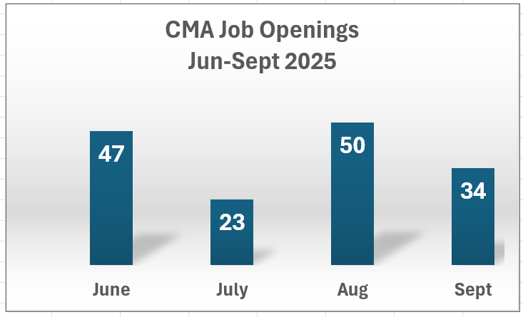 cma job June  sept 25.png